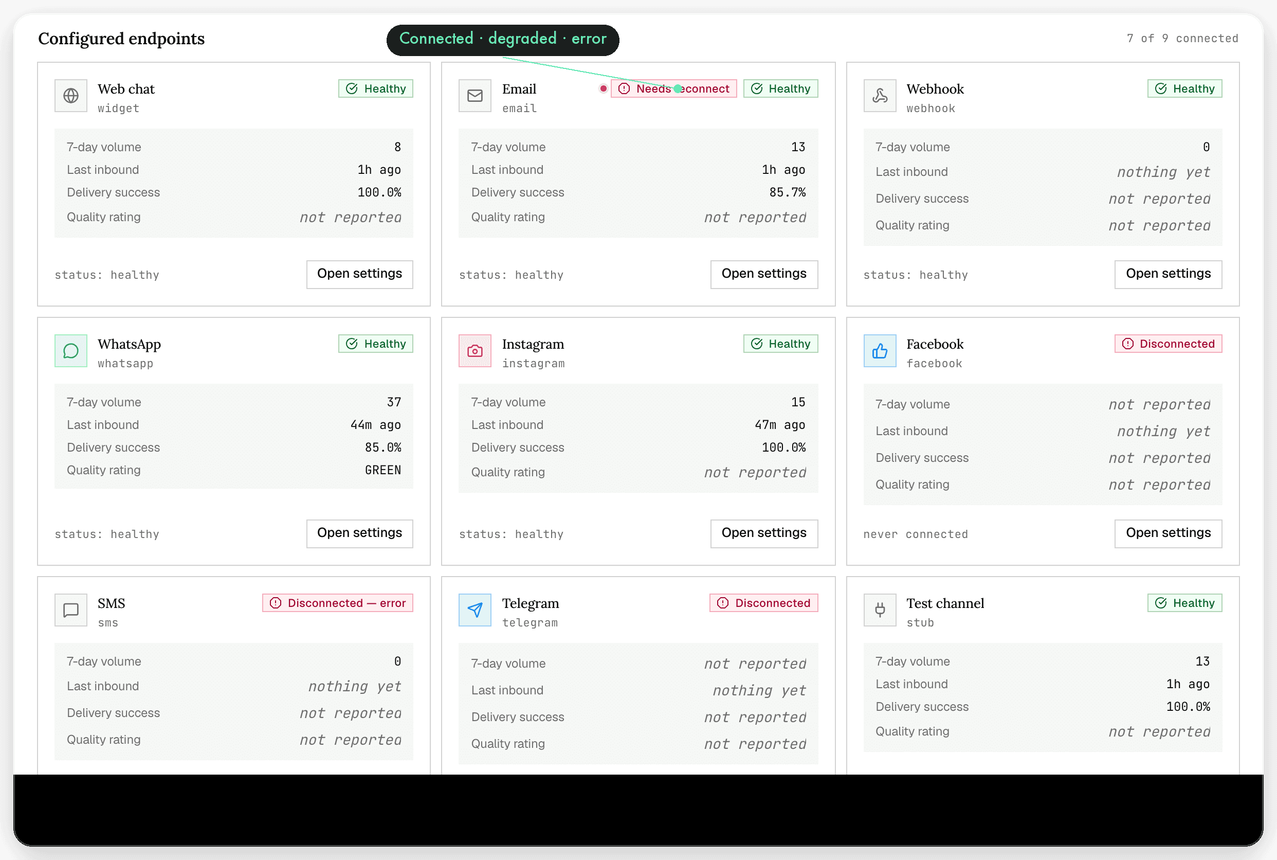 Oppiq — Channels: Status and config, per channel.